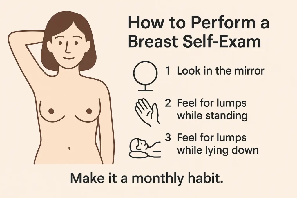 Breast Cancer Symptoms