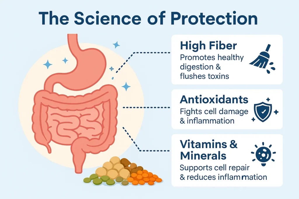 the power of legumes