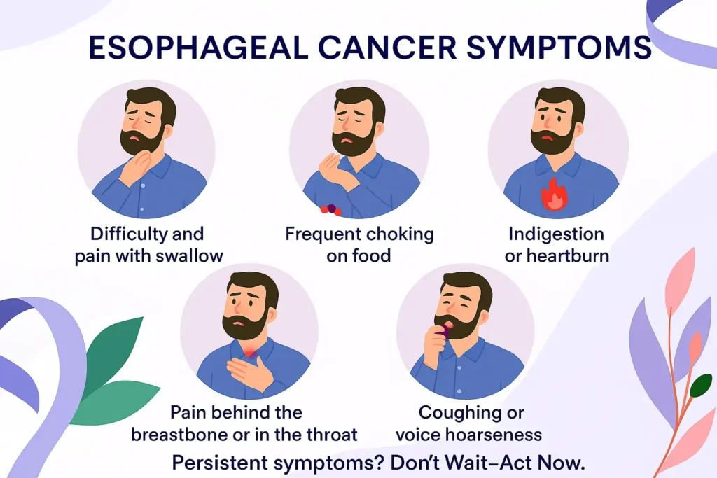 Esophagus Cancer